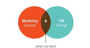 infographic of HR marketing and employer brand overlapping