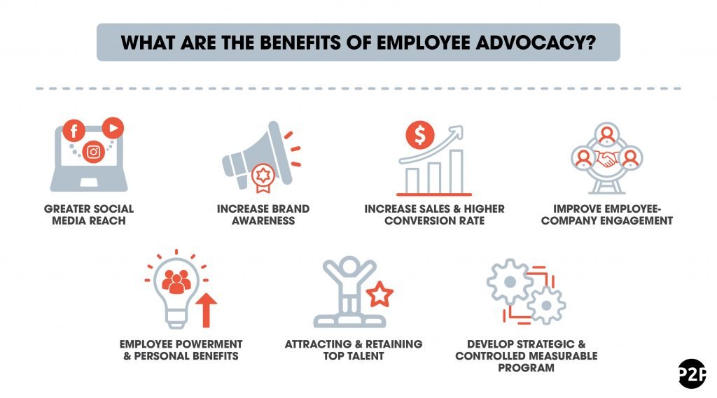 Employee advoacy benefits
