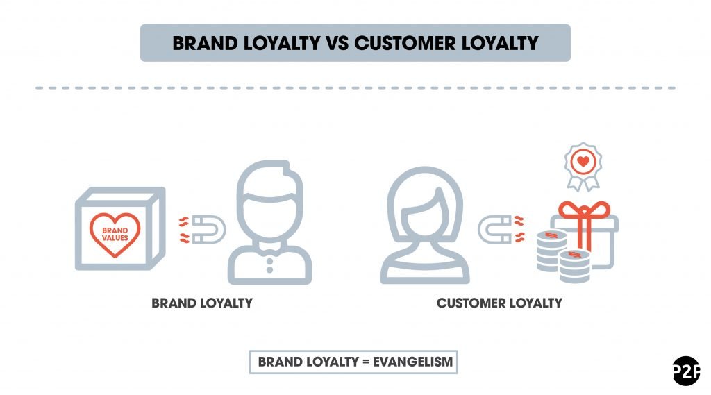 brand loyalty vs customer loyalty