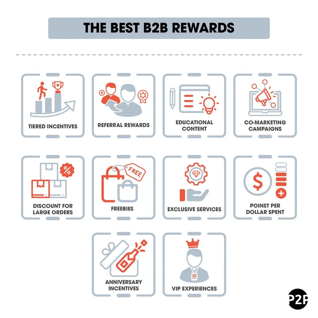 B2B loyalty Program Rewards
