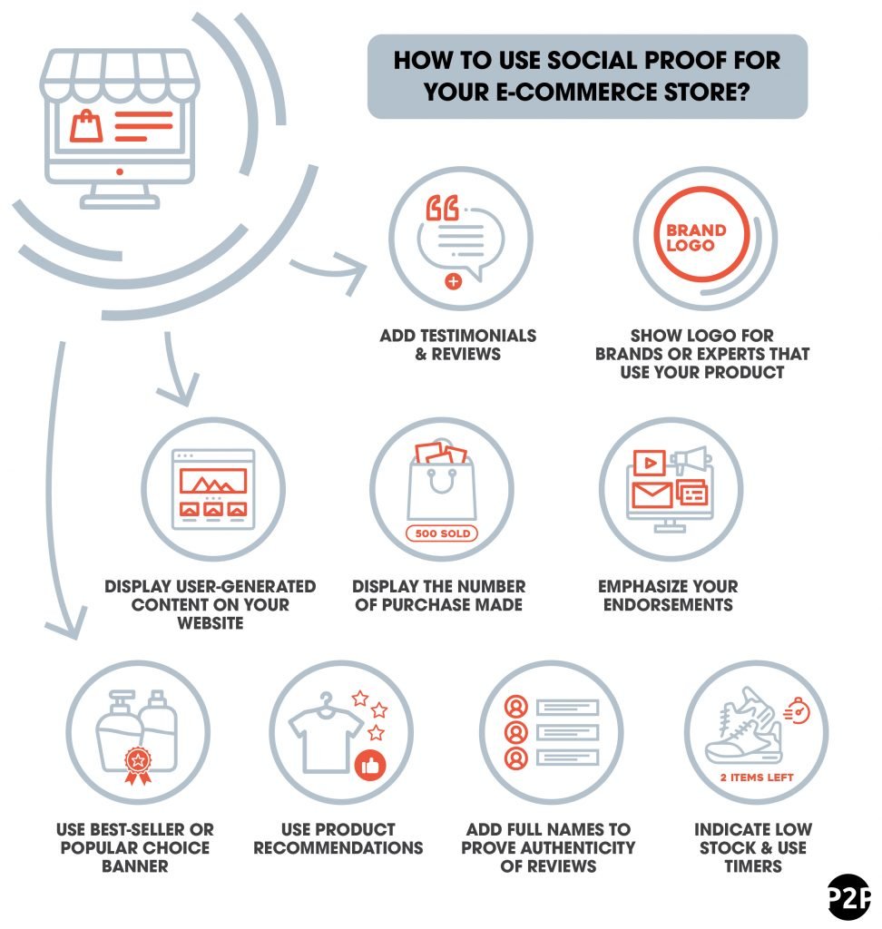 Social Proof apps