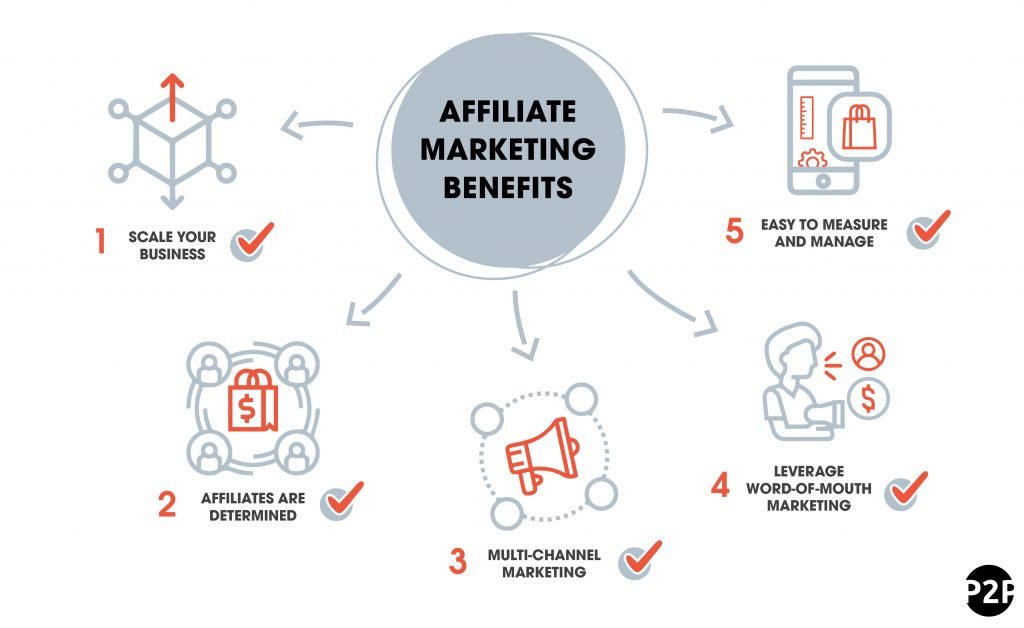 5_affiliate marketing benefits-01