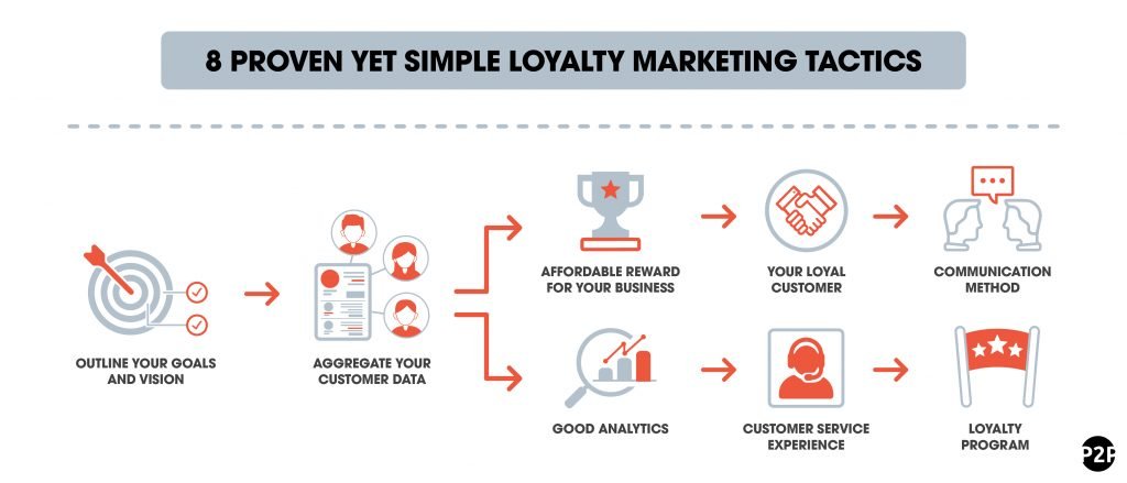 6_loyalty marketing tactics-01