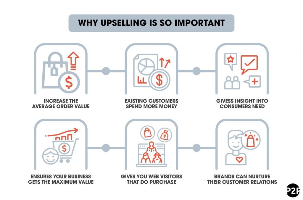 6_why upselling is so important-01