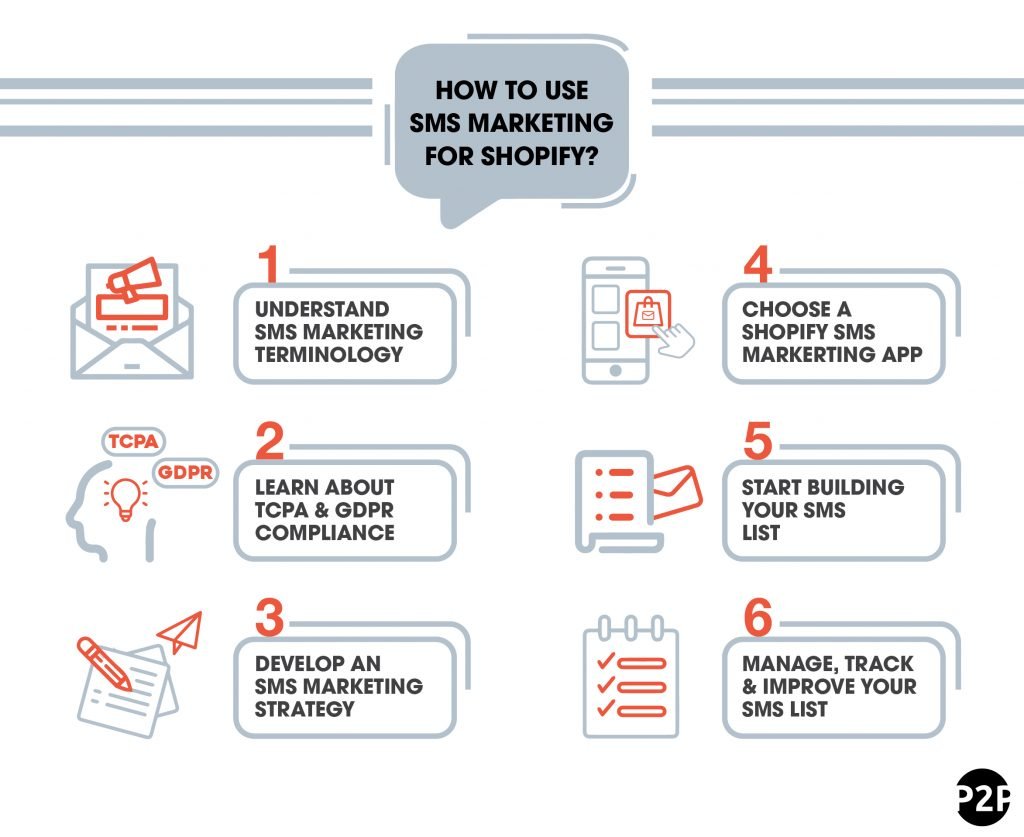 Sms Shopify