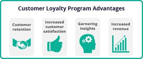 Customer loyalty program advantages: customer retention, increased customer satisfaction, garnering insights and increased revenue