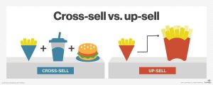 Cross sell and upsell