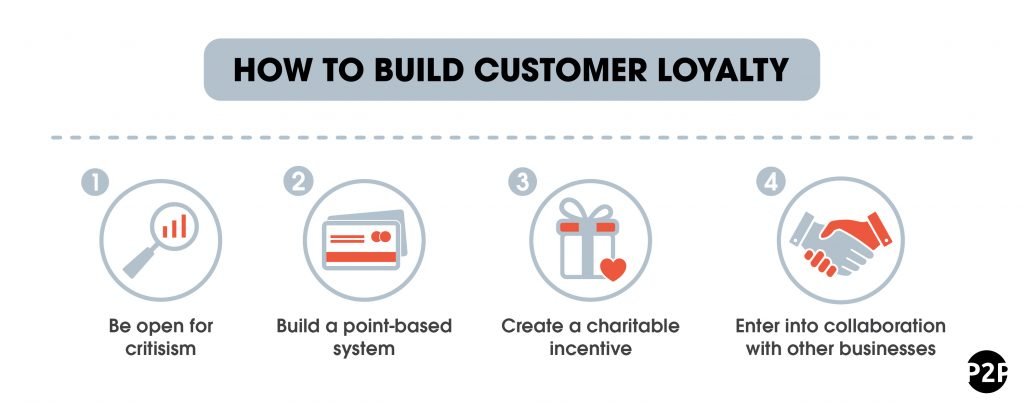 customer loyalty_infograph 2-01 (1)