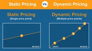 Dynamic pricing stats