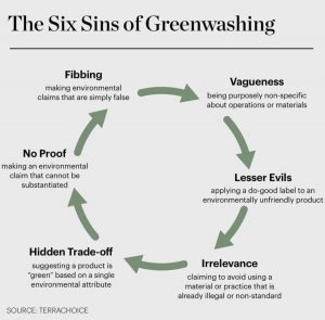 greenwashing stats