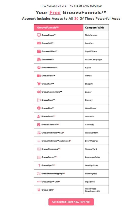 Groovefunnels pricing