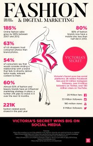 How digital marketing is redefining the fashion industry infographic