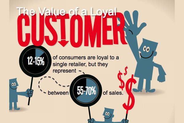 peer to peer marketing_customer loyalty