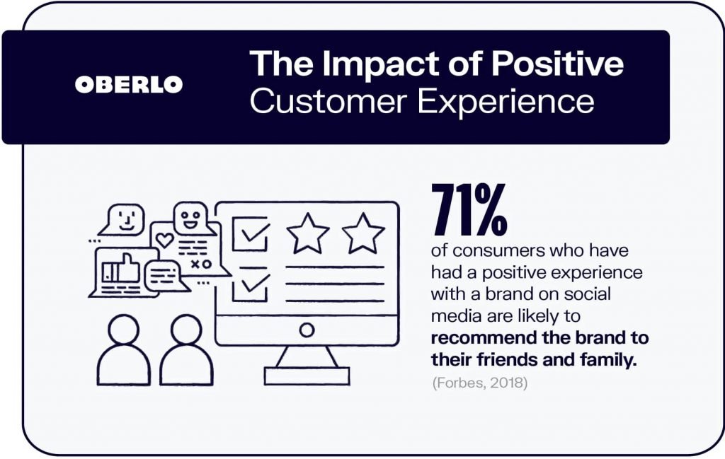 oberlo the impact of positive customer experience