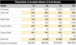  Cold Email Scalability Table