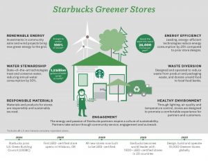 Starbucks environmental marketing