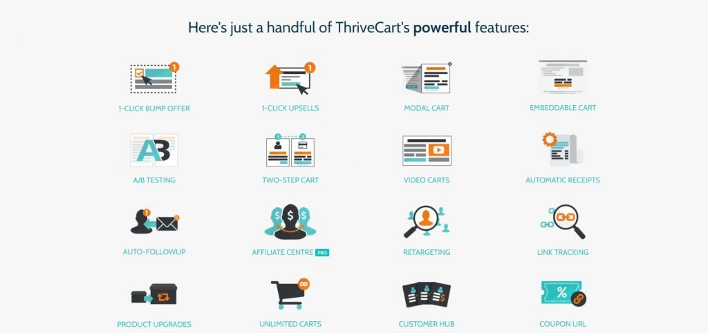 ThriveCart_sales funnel builder