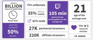 Twitch influencer stats