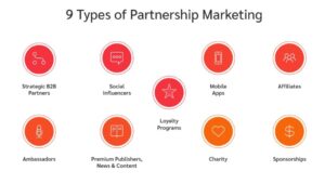 Graphic by Impact.com of 9 different types of partnership marketing