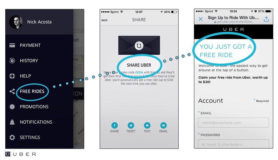 Uber's referral program: Screenshot of the 'free rides' tab in the Uber app