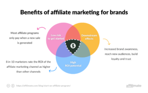 affiliate-marketing-benefits infographic