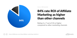 affiliate-marketing-roi infographic 
