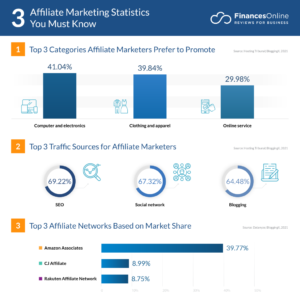 Affiliate_Marketing_Statistics infographic