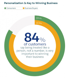 B2B sales strategy stats