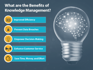 Knowledge Management Tools - Graphic of the benefits of KM as listed in the body text