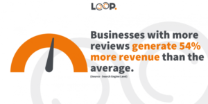 Businesses-with-more-reviews-Blog-768x384