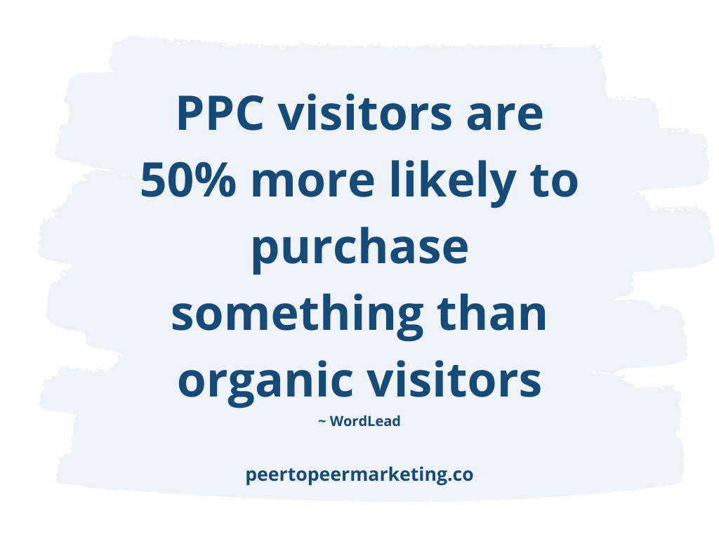 PPC Management Tools - Image text says "PPC Visitors are 50% more likely to purchase something than organic visitors (WordLead)"