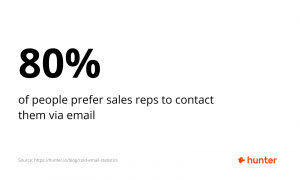 Cold email copywriting stats