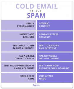 cold email copywriting vs spam
