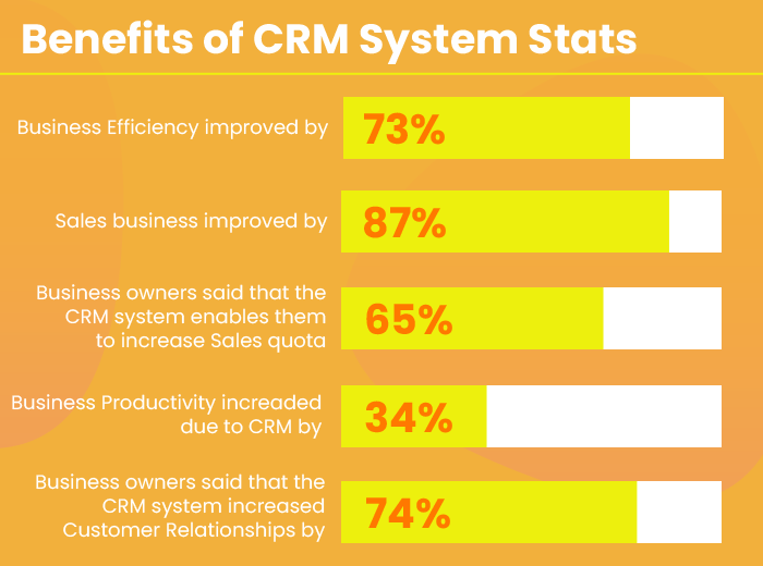 CRM tools for Sales funnels