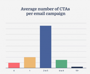 CTA for cold email copywriting