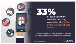 Customer satisfication for omnichannel engagement