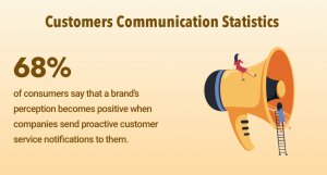 customer sentiment stats