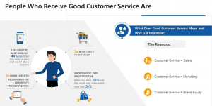 Customer service for Customer base stats