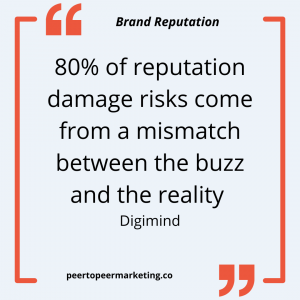 Brand Reputation - Image text says: 80% of reputation damage risks come from a mismatch between the buzz and the reality (digimind)