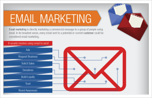 Email Database Marketing Lead Generation Infographic
