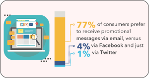 Email marketing stats Infographic