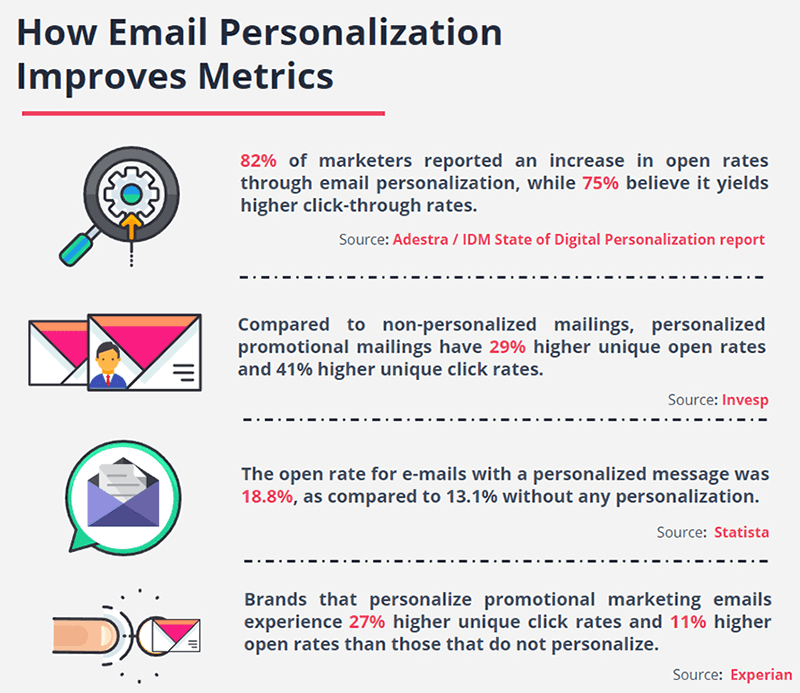 email-personalization-engagement-metrics