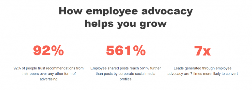 Employee advocacy stats - graphic illustrates the stats on trust, reach and conversion rate 