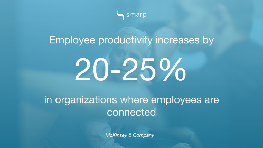 Employee marketing - image says 'employee productivity increases by 20-25% in organizations where employees are connected' 