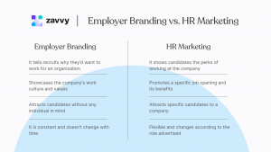 Infographic detailing Employer branding vs HR marketing 
