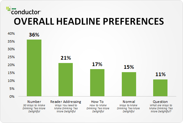 Headlines for sales funnels stats