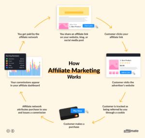how-affiliate-marketing-works-infographic 