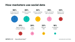 How-marketers-use-marketing-data-Infographic