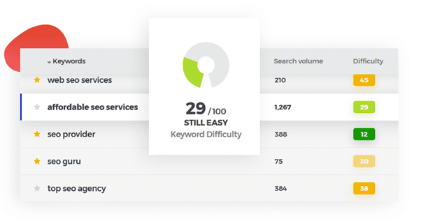 Screenshot of KWFinder PPC Mangement Tools Keyword Ratings