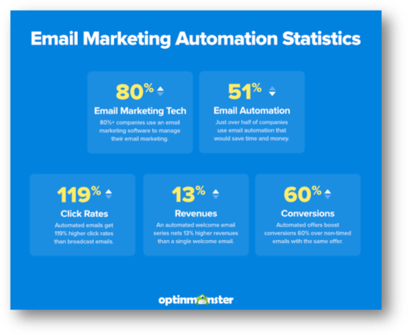 Email Marketing Automation Tactics